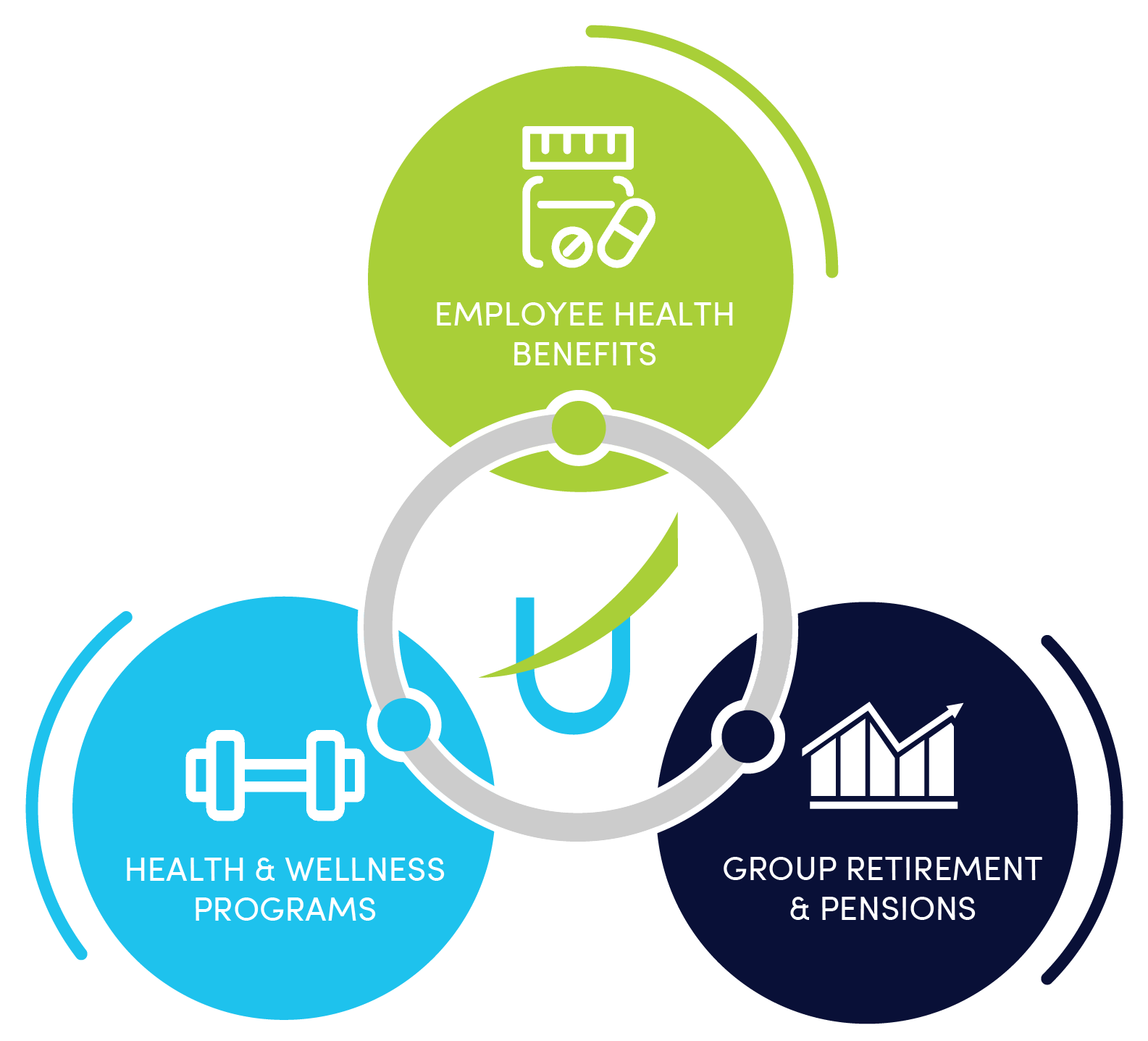 Group Benefits graphic